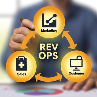 Una imagen que muestre que Rev Ops es la union de Marketing, Ventas y Servicio al Cliente